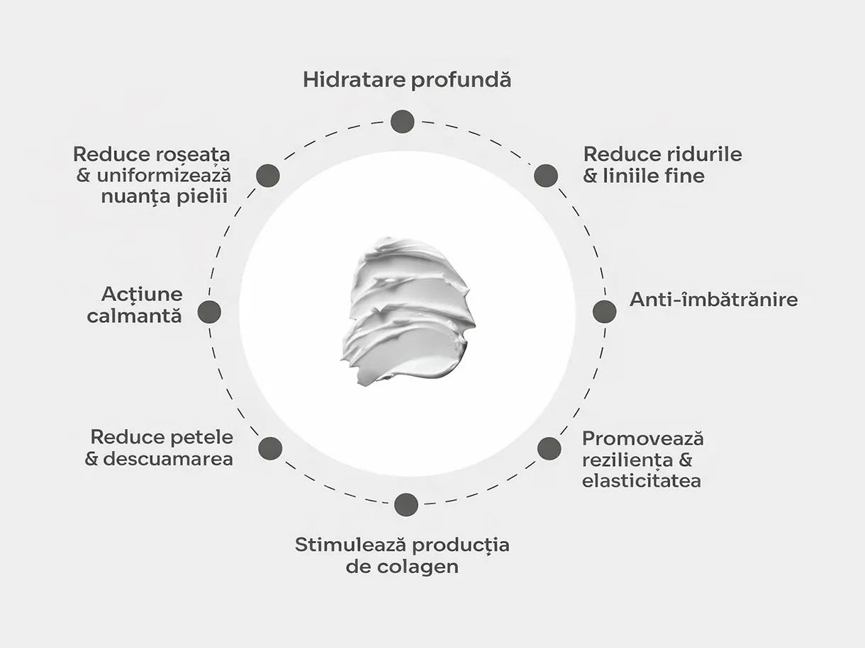 Cremă REVITALIZE HoMEso
