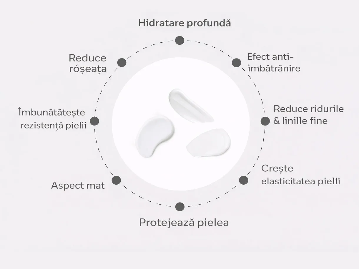 Ser HoMEso RESET Tensor